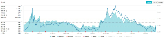 化工板块猛拉，化工ETF（516020）盘中上探2%！机构：化工行业有望开启景气上行周期