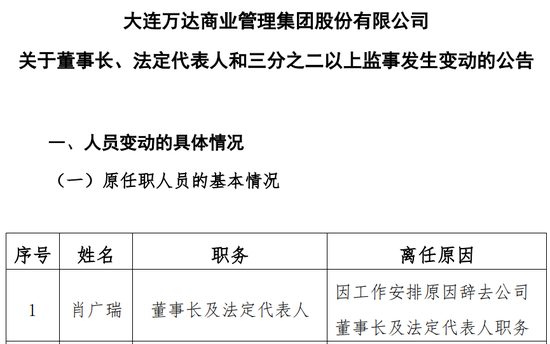 王健林“换将”，万达商管新董事长“接棒”1400亿债务！