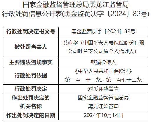 中国平安人寿黑龙江分公司被罚1万元：内控制度执行不到位