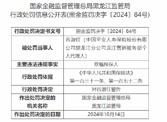 中国平安人寿黑龙江分公司被罚1万元：内控制度执行不到位