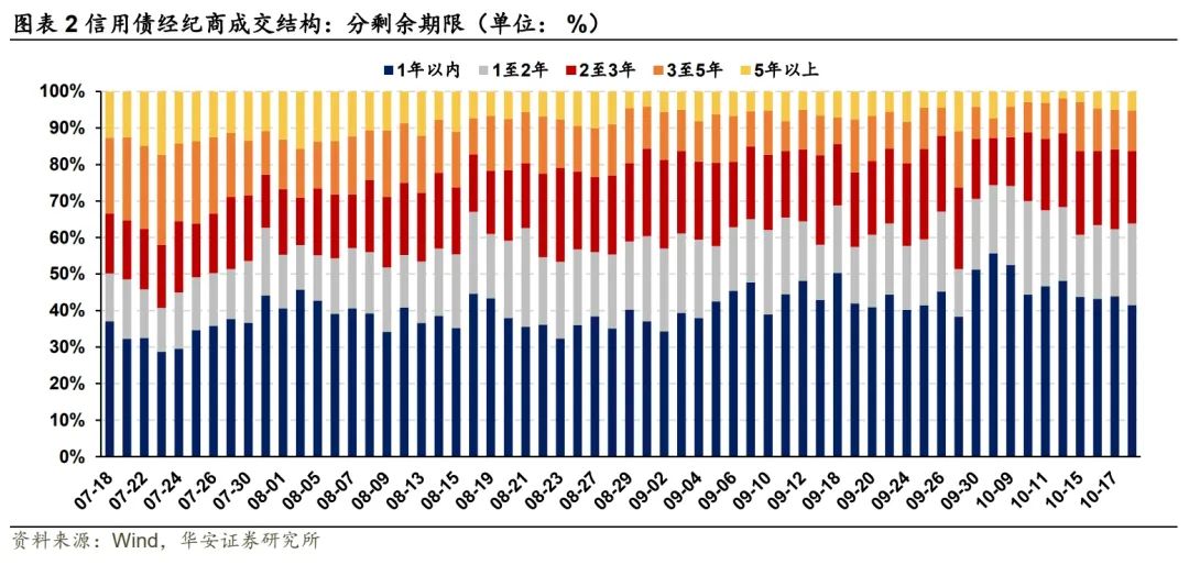 探寻信用债投资的“舒适圈”——信用策略宝典