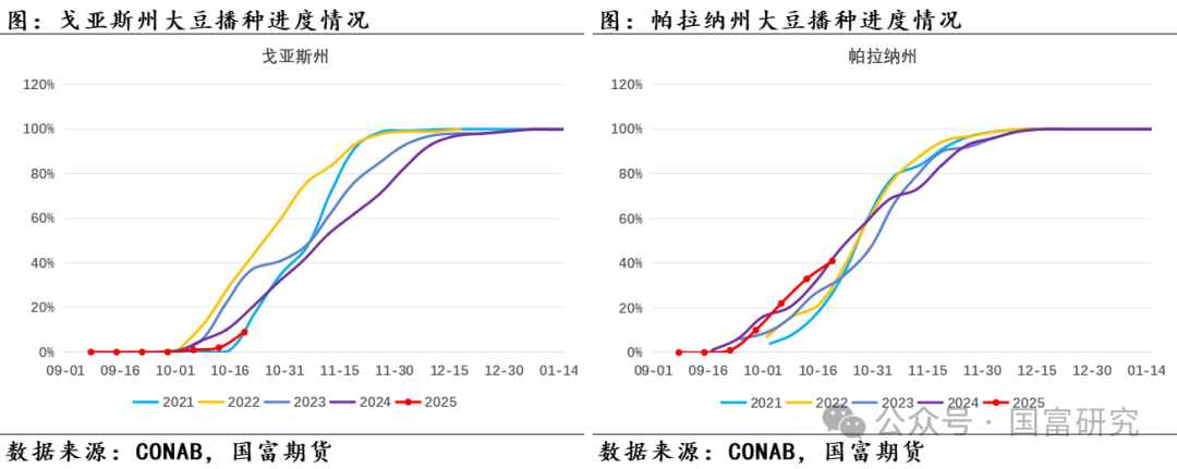 【USDA】10月报告：豆系估值受压制，关注美豆需求端以及巴西天气变化