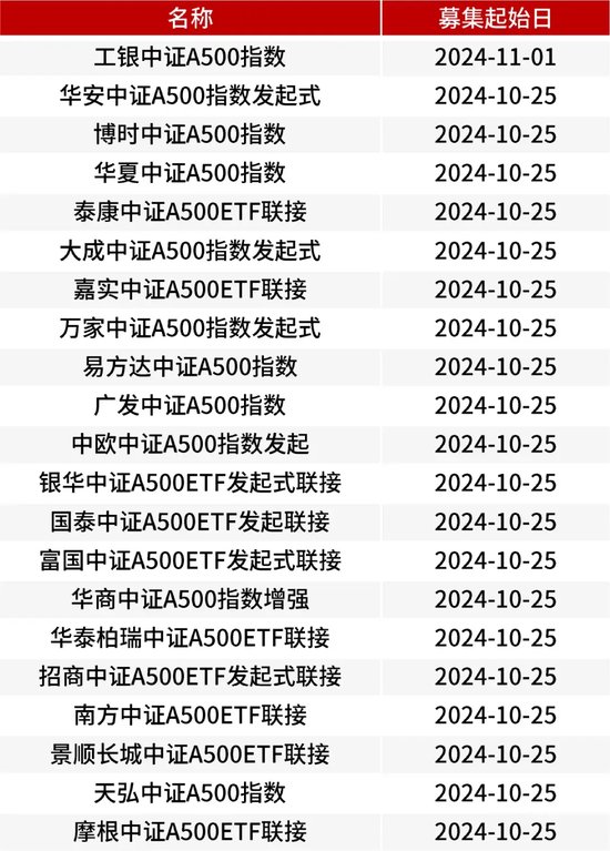 7个交易日 接近翻倍