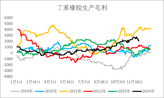 【2025年报】橡胶：供应不确定性仍存，需求预期向好