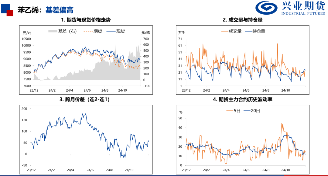 苯乙烯和塑料基差偏高，推荐卖出看跌期权